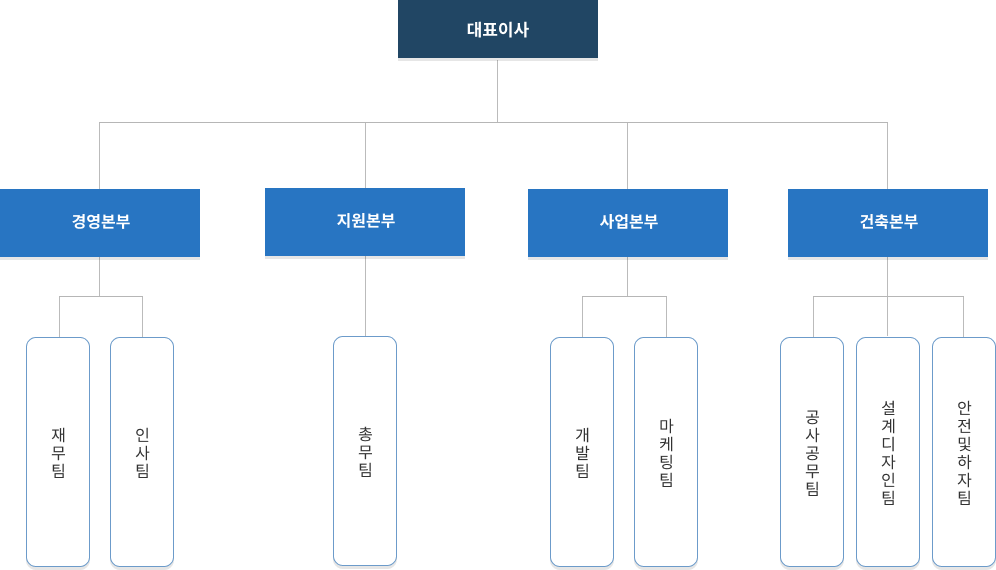 조직도